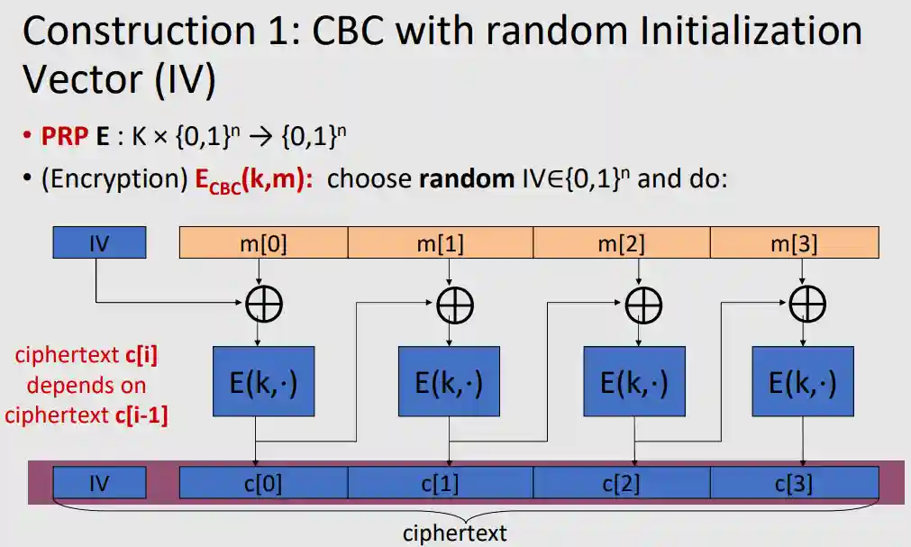 Block Ciphers-20240307115310428